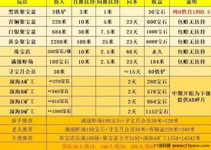 阳光小龙虾上线!简单合成轻松赚,邀请还有额外奖励!