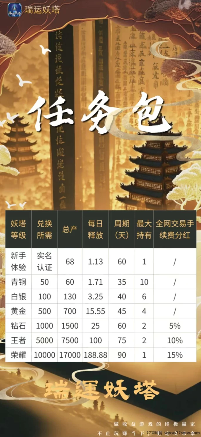 《瑞运妖塔》新手福利上线!零投入,轻松赚取元宝,每日看广告自动变现!