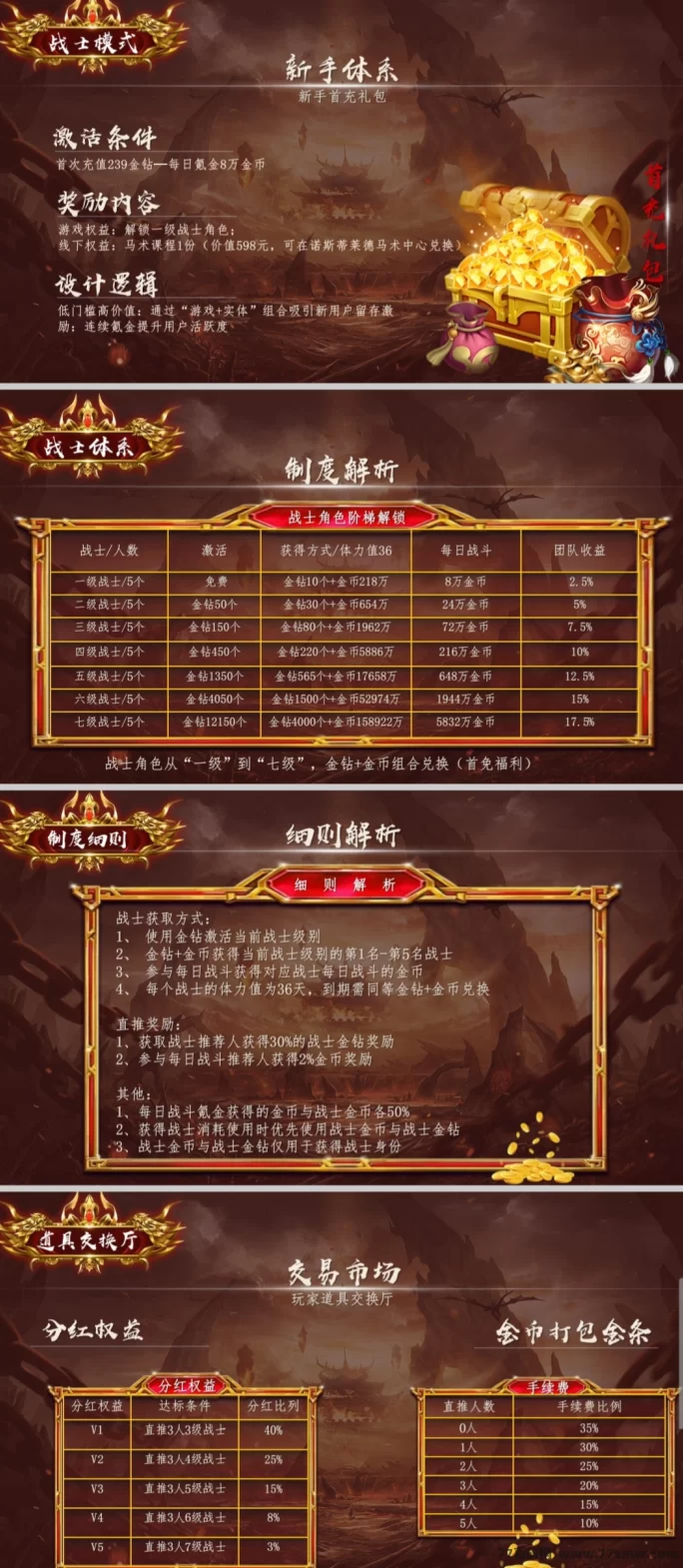 《莱德传奇》高扶持,自动回收,无需玩游戏轻松赚金!