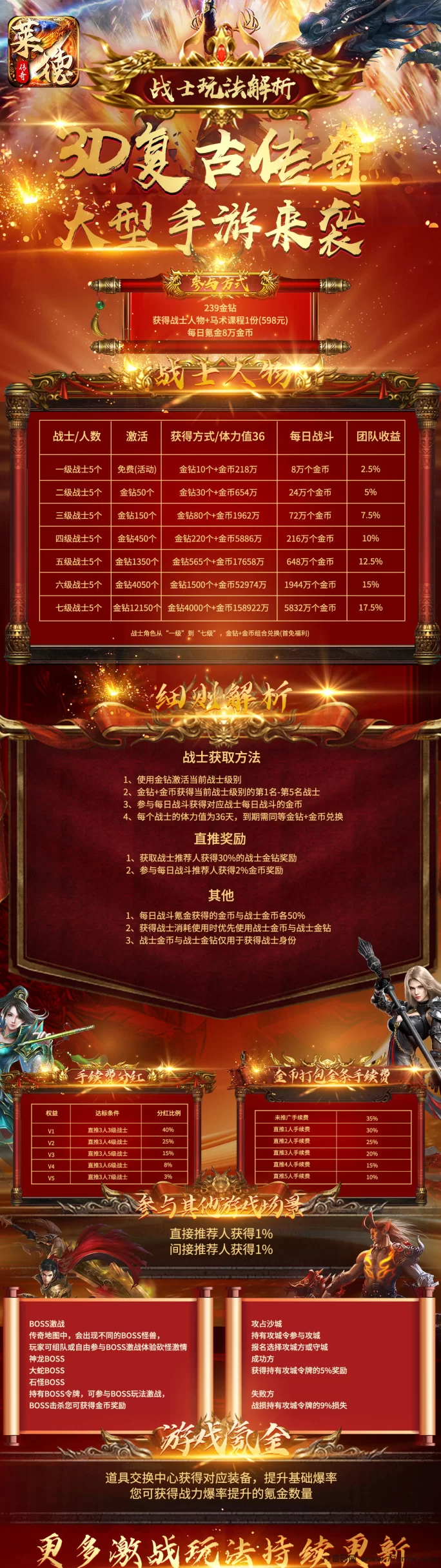 《莱德传奇》高扶持,自动回收,无需玩游戏轻松赚金!