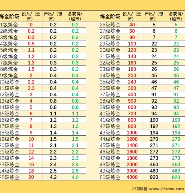 《十二兽》零门槛赚钱新玩法,轻松赚取银币,日常活动不断!