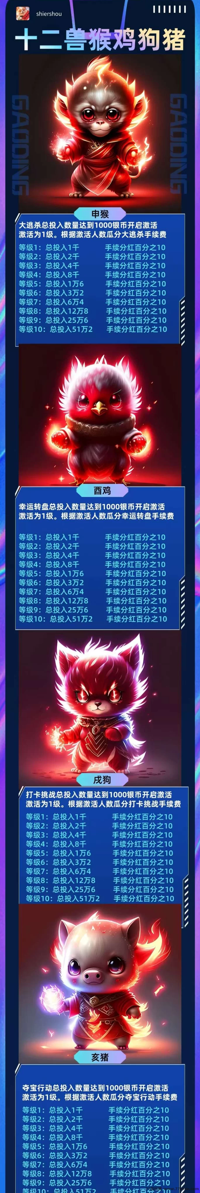 《十二兽》零门槛赚钱新玩法,轻松赚取银币,日常活动不断!