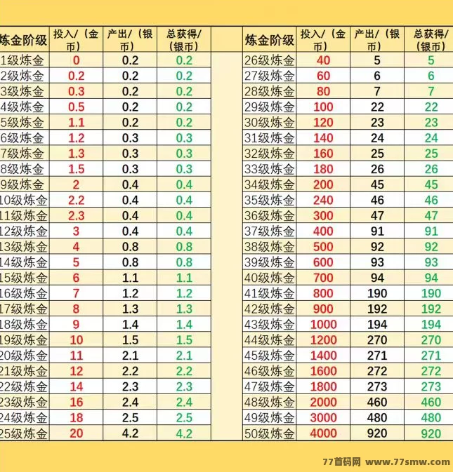 十二兽上线:零成本赚米,超高收溢等你拿!