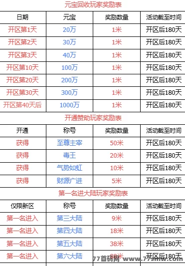 传奇手游搬砖攻略:零氪轻松赚,68米丝滑搬砖赚钱!
