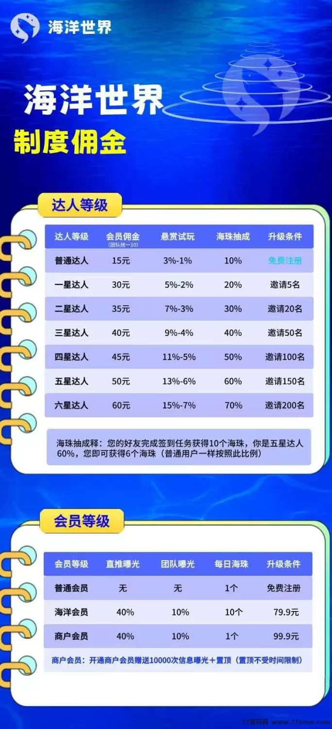 海洋世界平台:无需实铭,每月轻松赚100+,全新玩法助你提前布局抢占市场红利!