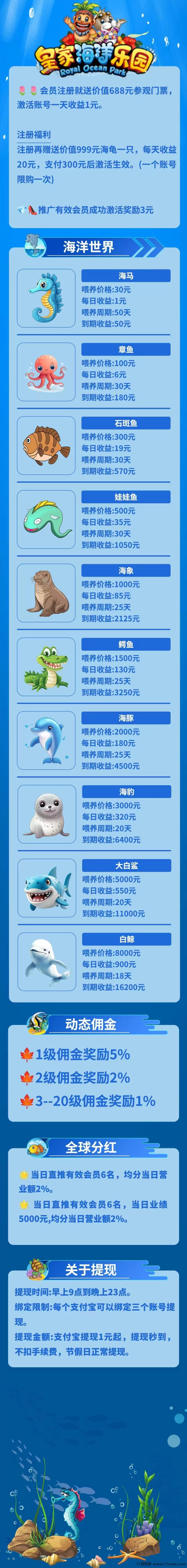 海洋乐园赚米攻略:0投入轻松日赚200+,新手与团队技巧全解析!