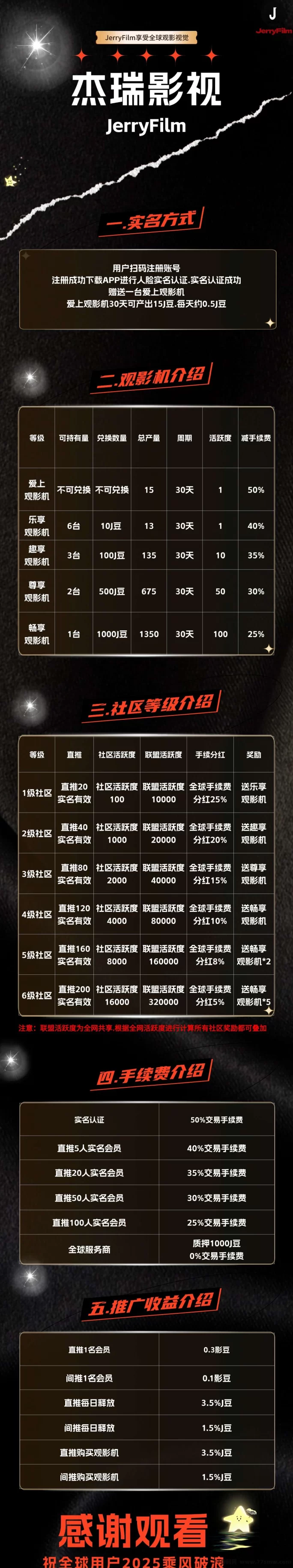 《JerryFilm》2025火爆的赚钱项目:影视与财富双丰收!