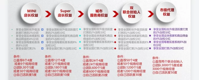 万*通APP,生活助手+赚钱工具!新用户还有惊喜福利!