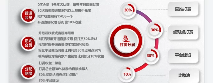 万*通APP,生活助手+赚钱工具!新用户还有惊喜福利!
