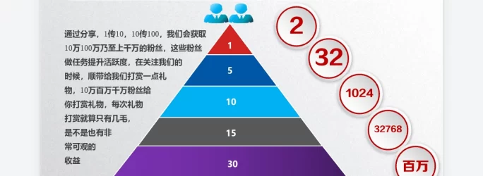 万*通APP,生活助手+赚钱工具!新用户还有惊喜福利!