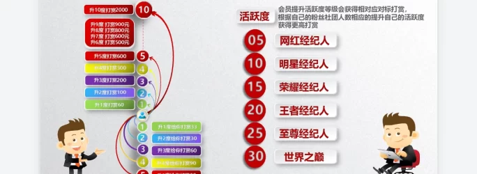 万*通APP,生活助手+赚钱工具!新用户还有惊喜福利!