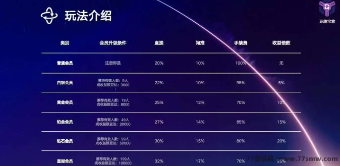 豆趣宝盒火热上线!看广告+玩卷轴,一天轻松赚几杯奶茶钱!