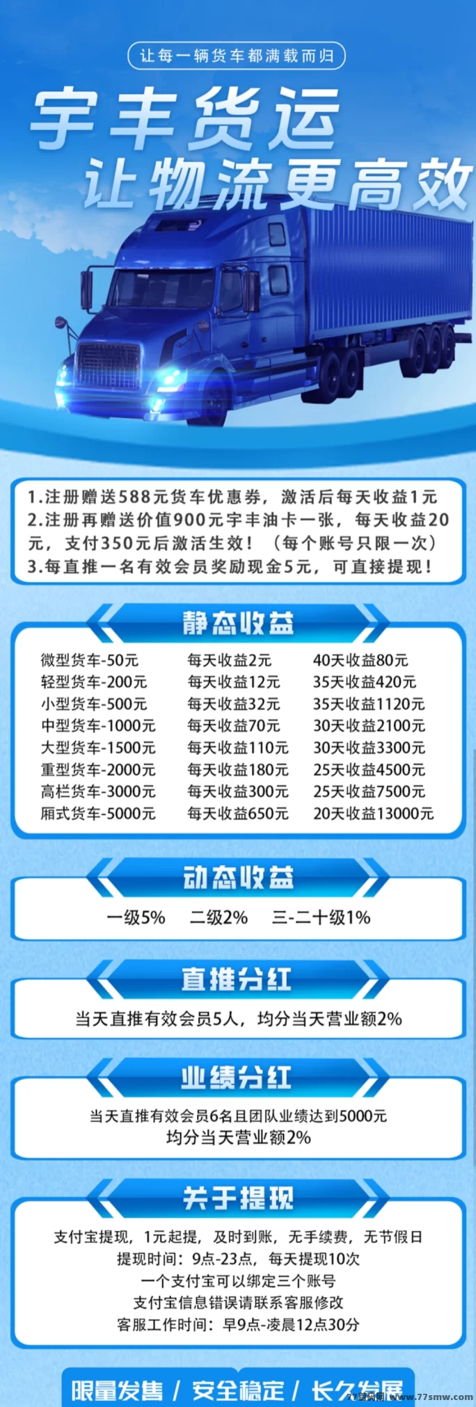 首码红利期!宇丰货运注测送588圆,稳定收溢项目火热来袭!