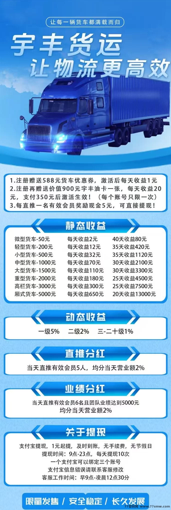 【宇丰货运】双轨裂变引擎开启,20层收溢链让你月入3万+,机不可失!