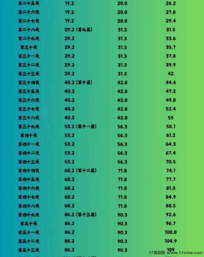 闲赚无忧上线!0投入也能赚米,爬楼签到玩法简单可多号操作!