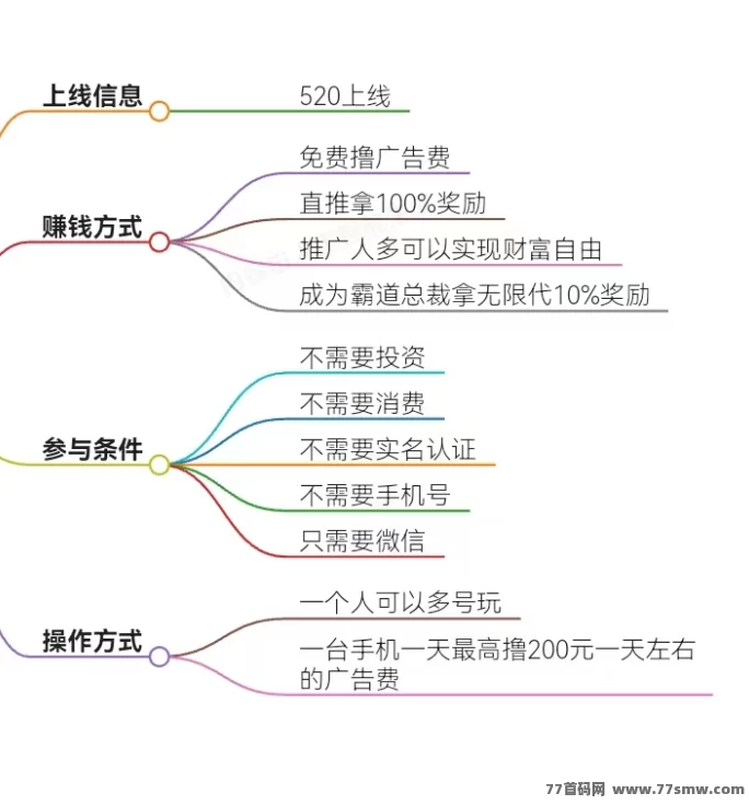 520零撸热潮来袭!霸气云天&巴拉好闲双平台上线,看广告轻松赚收溢!