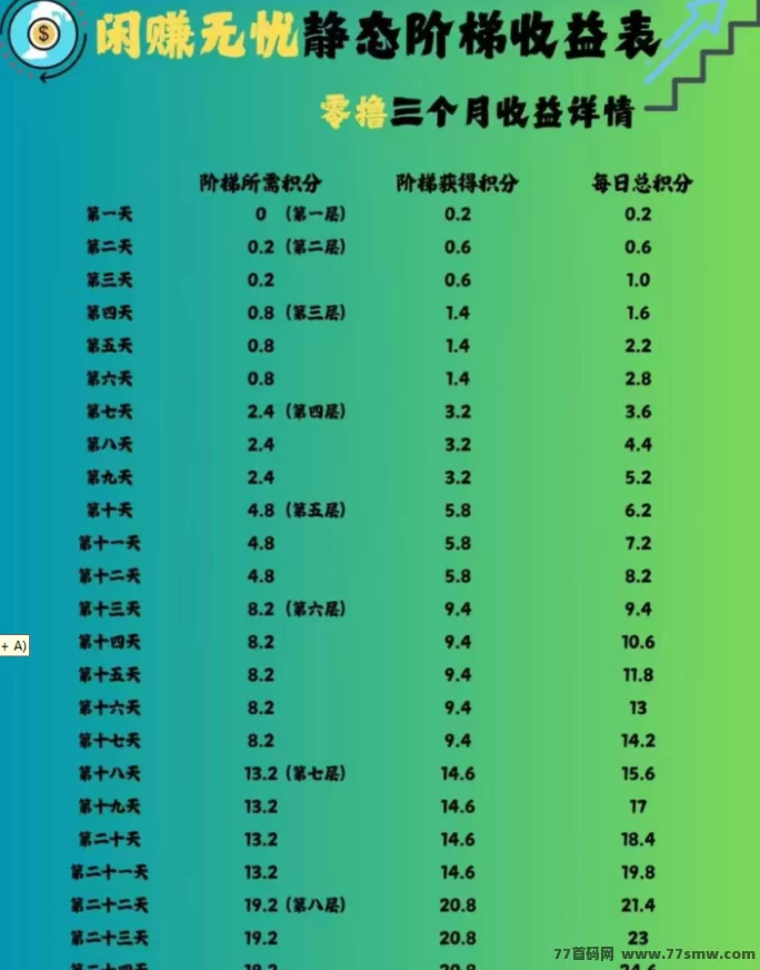 闲赚无忧:新玩法上线!爬楼拿积分,轻松多号赚不停!