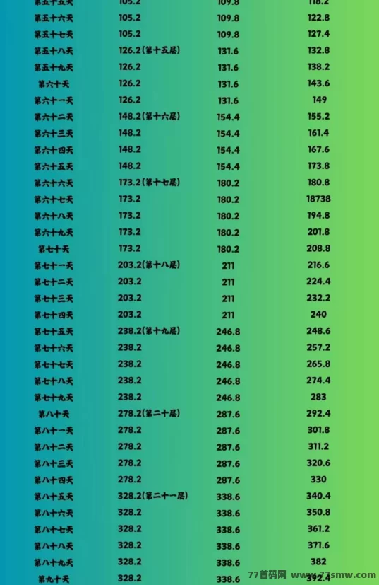 闲赚无忧:新玩法上线!爬楼拿积分,轻松多号赚不停!
