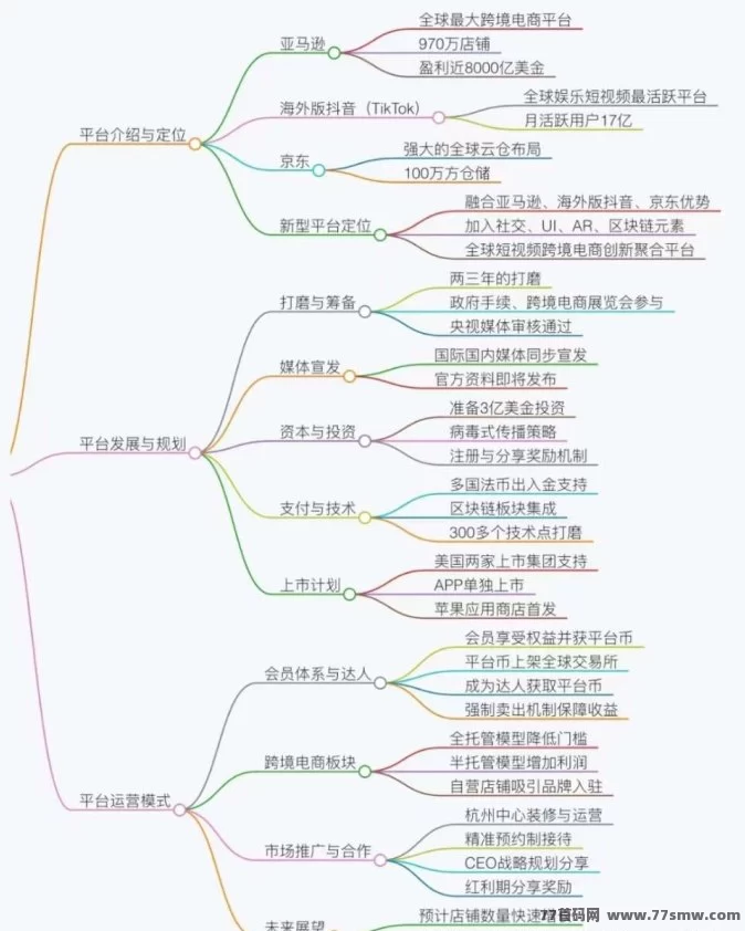 优哩哩跨境电商:全球购物新体验,轻松赚收溢!