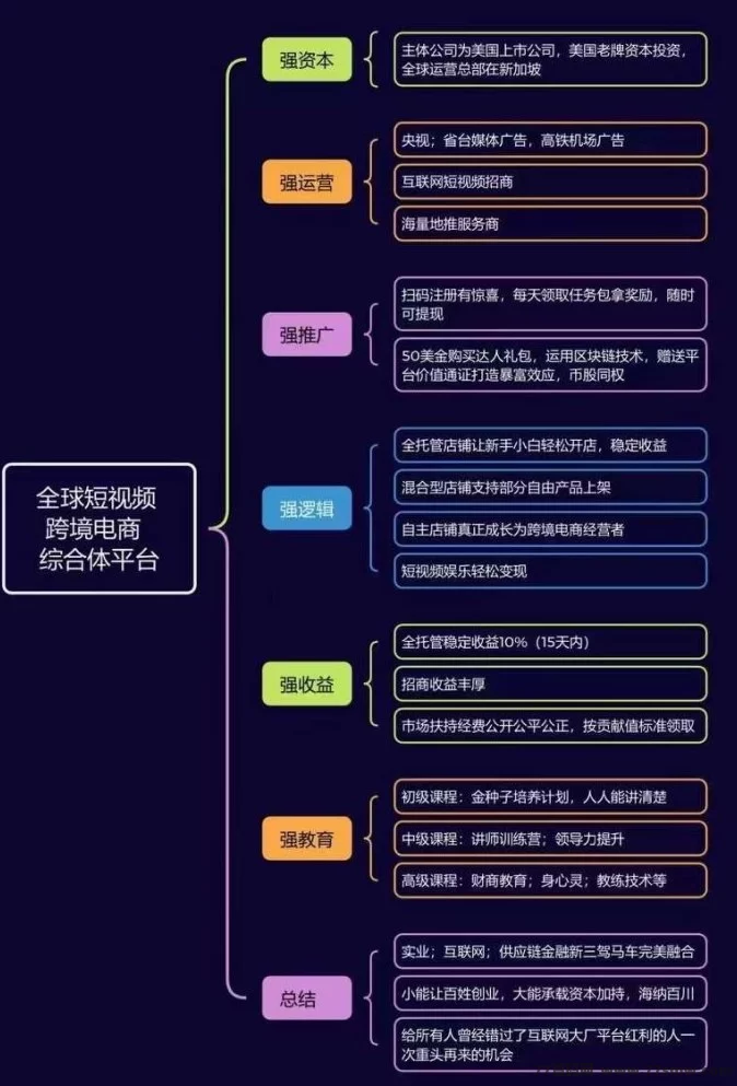 优哩哩跨境电商:全球购物新体验,轻松赚收溢!