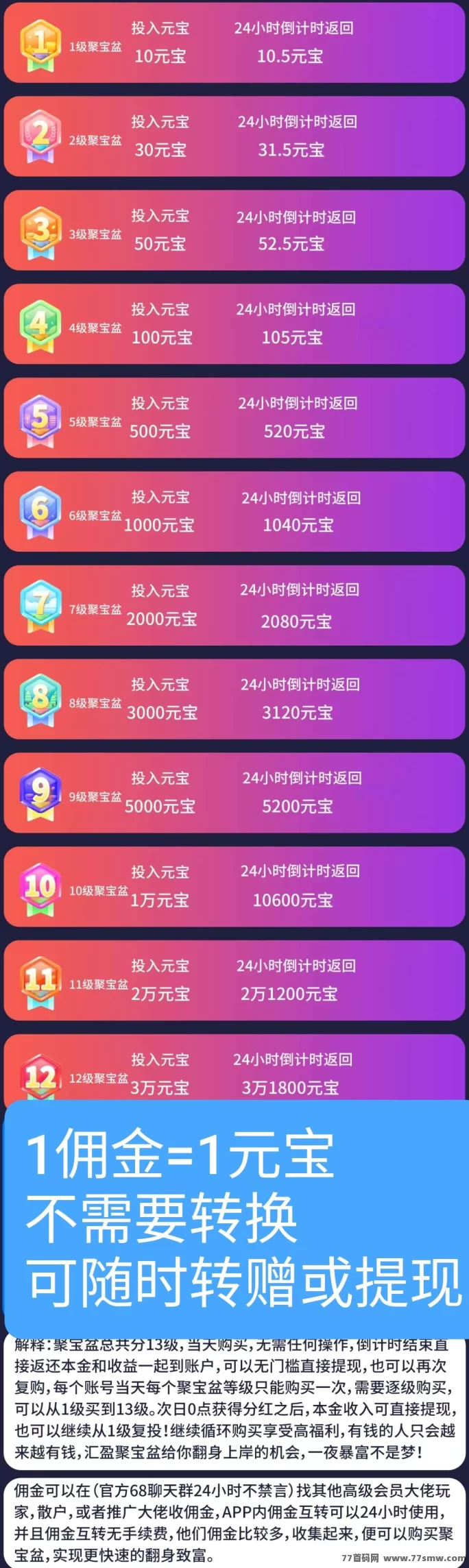同样是看广告,有人月赚2w,有人却还在打工?揭秘汇盈传媒躺赚模式!