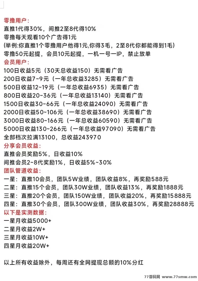 同样是看广告,有人月赚2w,有人却还在打工?揭秘汇盈传媒躺赚模式!