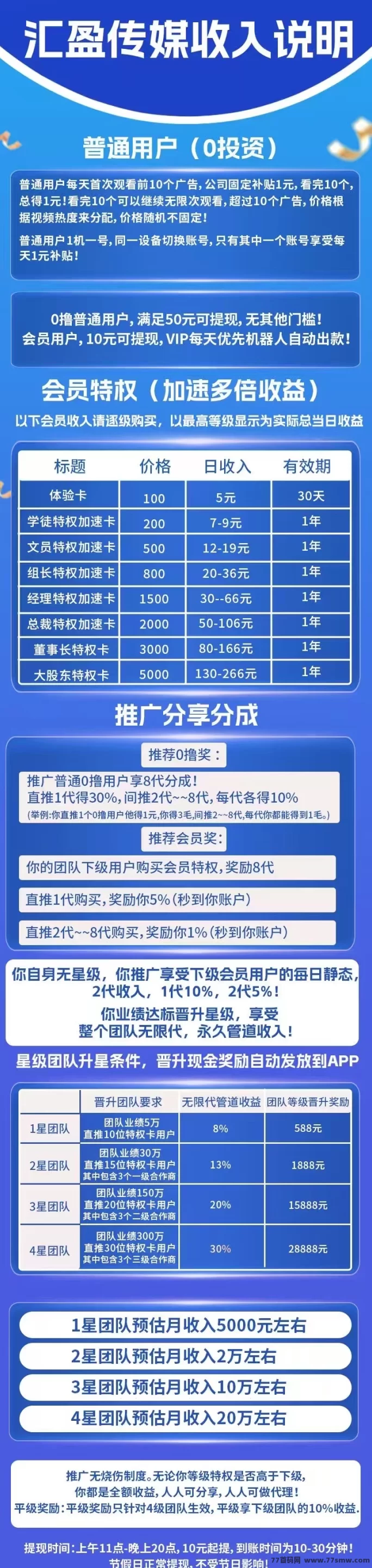 同样是看广告,有人月赚2w,有人却还在打工?揭秘汇盈传媒躺赚模式!