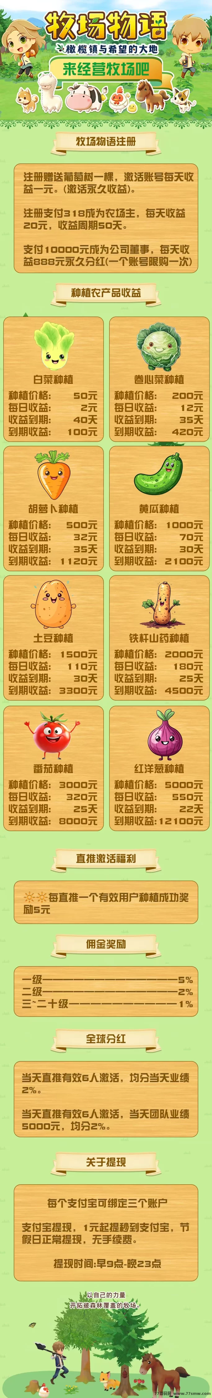 《农场物语》注测送葡萄树一颗,奖励7.5一人,无线代躺赚!