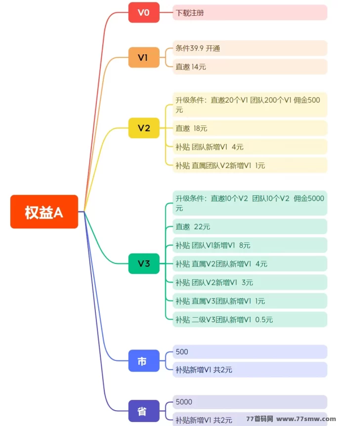 趣吧出品必属精品!麦客3.0上线,多版块玩法,适合长期布局!