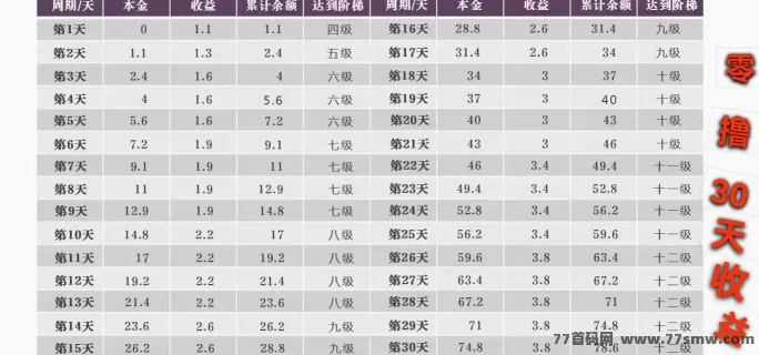 未来星链预告:25号上线星途模式,团队扶持给力,速来抢占先机!