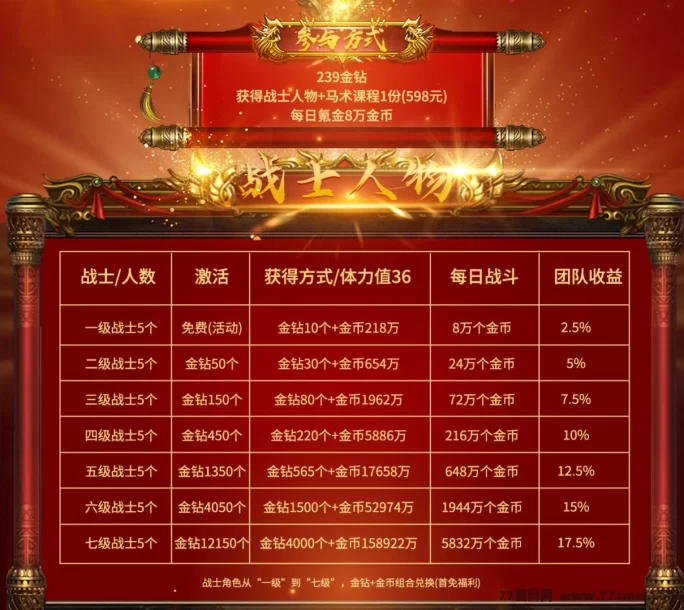 莱德传奇:2025副业!高扶持+键回收,日赚轻松!