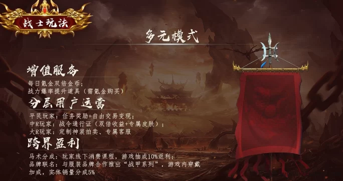 莱德传奇:2025副业!高扶持+键回收,日赚轻松!