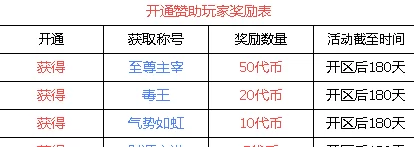 传奇掘金!褂机刷怪,木之幻境稳定收溢,副业也能玩出来!
