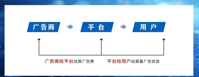 看广告日赚30-60+,游戏+短剧双平台同步启动!