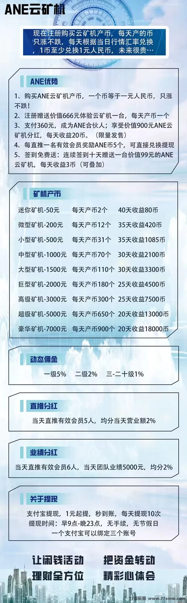 ADE云机新用户免费送666圆体验云机,自动产币自动回收,每日轻松收溢可秒到!