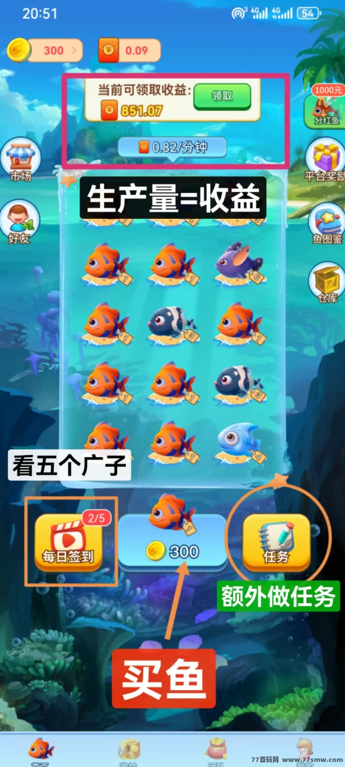 鱼跃合成:褂机赚收溢!0撸项目日赚3圆!