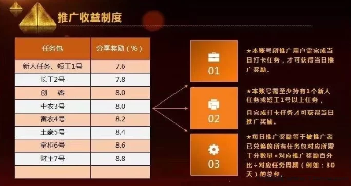 多元赚米模式,凤凰潮零撸快赚助力团队月入轻松破十万!