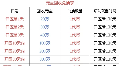 六大陆褂机搬砖!木之幻境掉币快,材料好卖还能交艺变现!