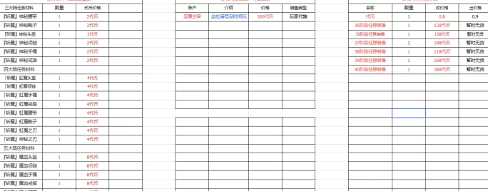 六大陆褂机搬砖!木之幻境掉币快,材料好卖还能交艺变现!