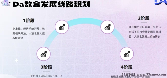 Da数盒首码来袭,数藏、游戏、盲盒三合一玩法,团队长专属对接!
