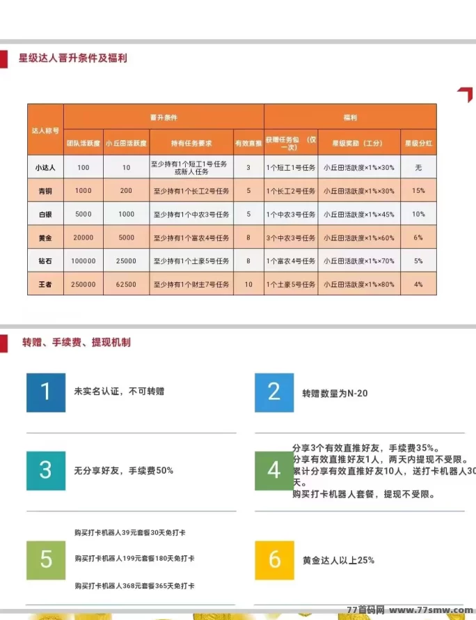 凤凰潮快赚实测靠谱!0基础也能赚,长期项目必冲!
