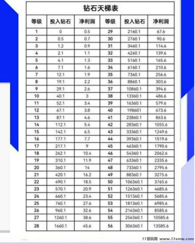 钻石乐园零投入轻松赚钻石,无广告,速来体验!