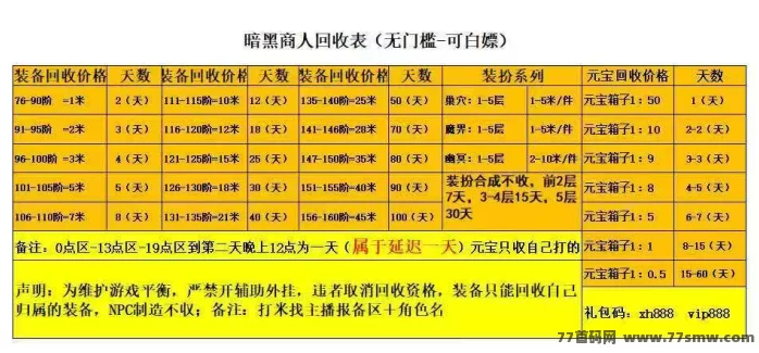暗黑搬砖传奇版:零基础也能玩!灵活副业选择,自动打宝日入多张轻松搞定!