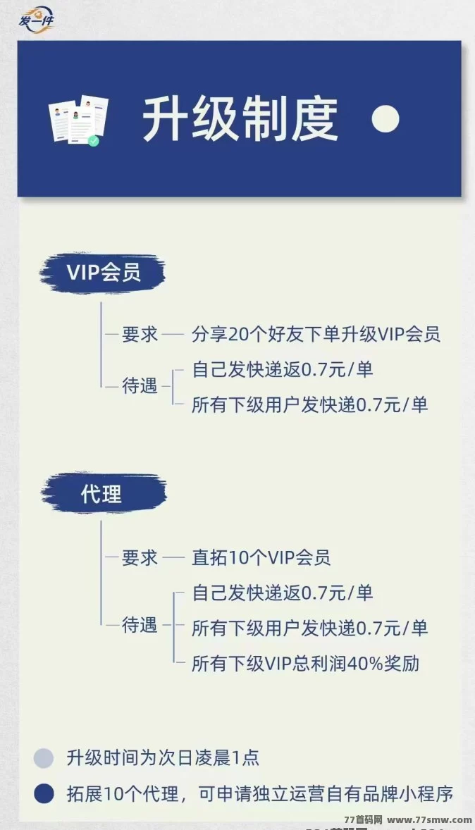 《发一件》小程序重磅上线!寄快递也能赚钱,一单返5圆起,开启掌上副业赚米新赛道!