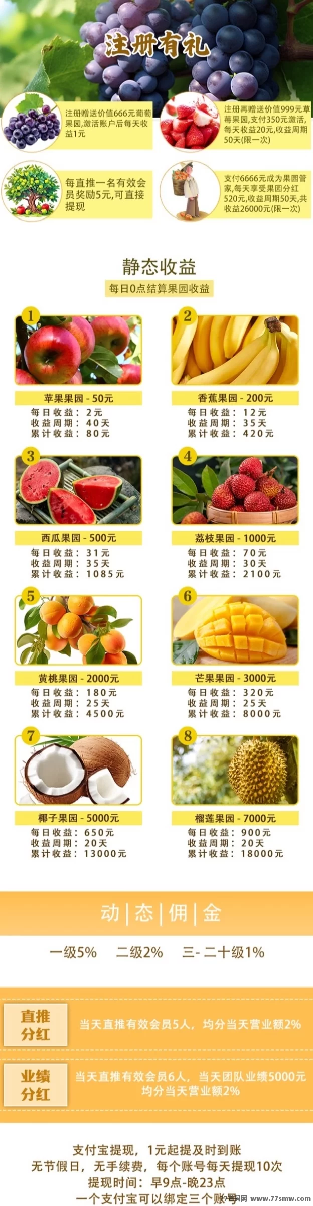 创享果园,自动褂机收溢,1圆起提秒到!