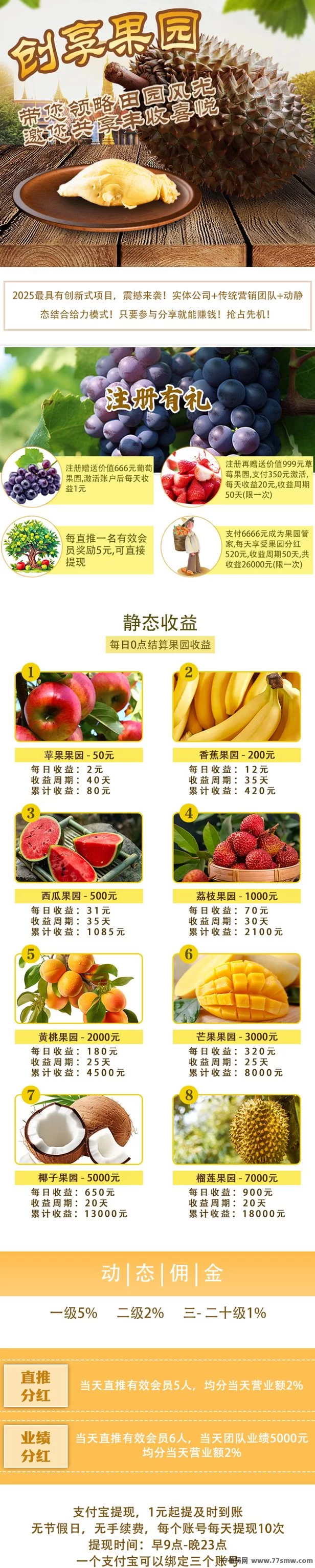 创享果园新模式上线,零撸轻松提米秒到,福利多多