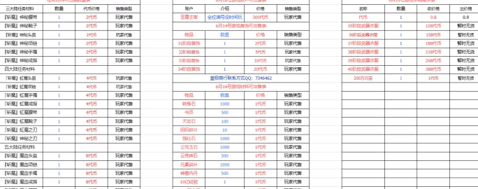 传奇手游搬砖地图推荐:零氪褂机稳赚,六大陆木之幻境产出丰富出手快!