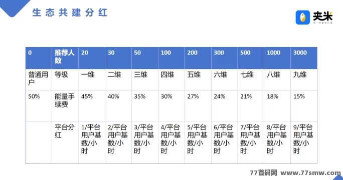 夹米APP首码上线,Web3.0赋能新玩法,零风险零成本日赚多元收溢攻略详解!