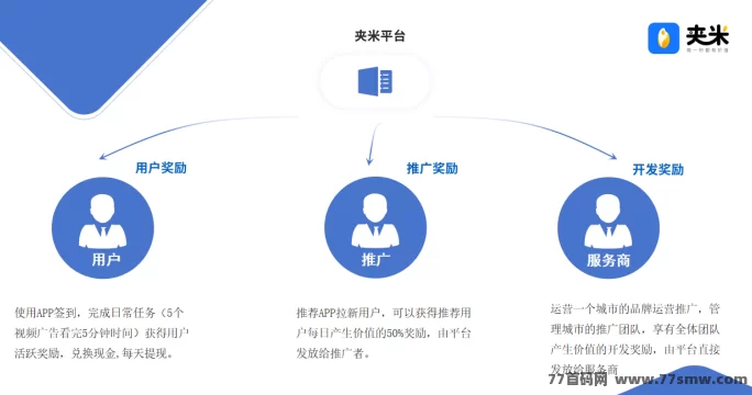 夹米APP首码上线,Web3.0赋能新玩法,零风险零成本日赚多元收溢攻略详解!