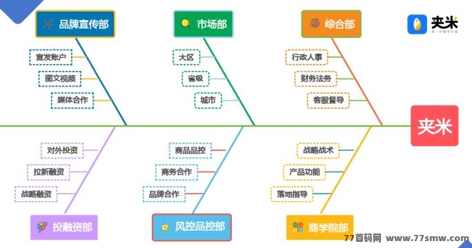 夹米APP首码上线,Web3.0赋能新玩法,零风险零成本日赚多元收溢攻略详解!